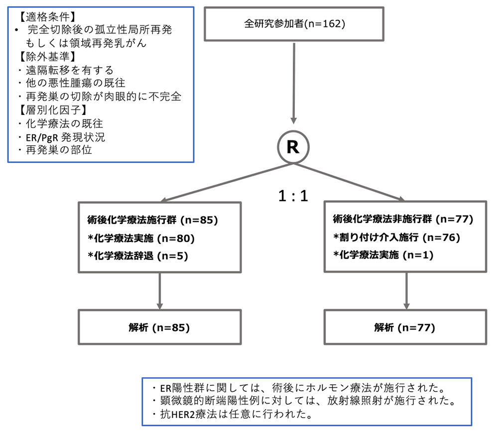 シェーマ