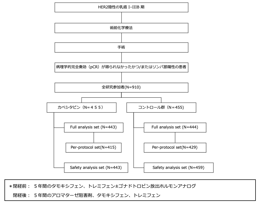 シェーマ