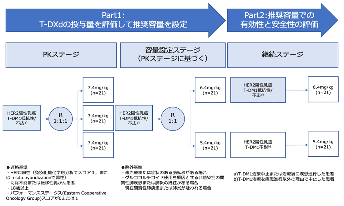 シェーマ