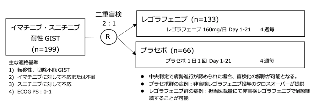 シェーマ