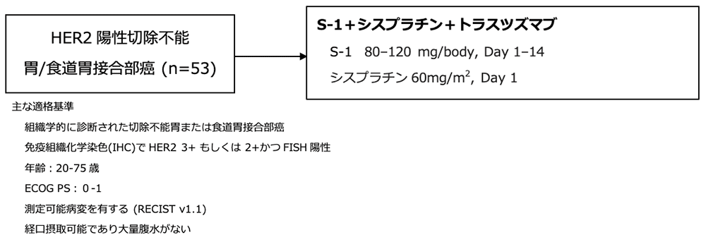 シェーマ