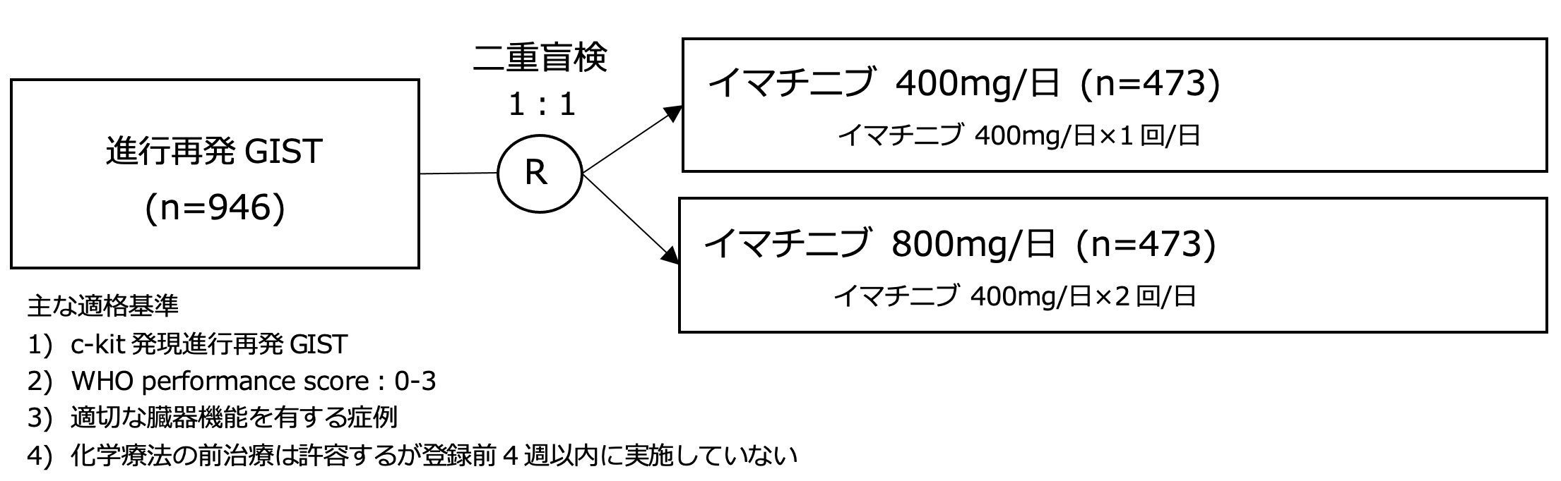 シェーマ