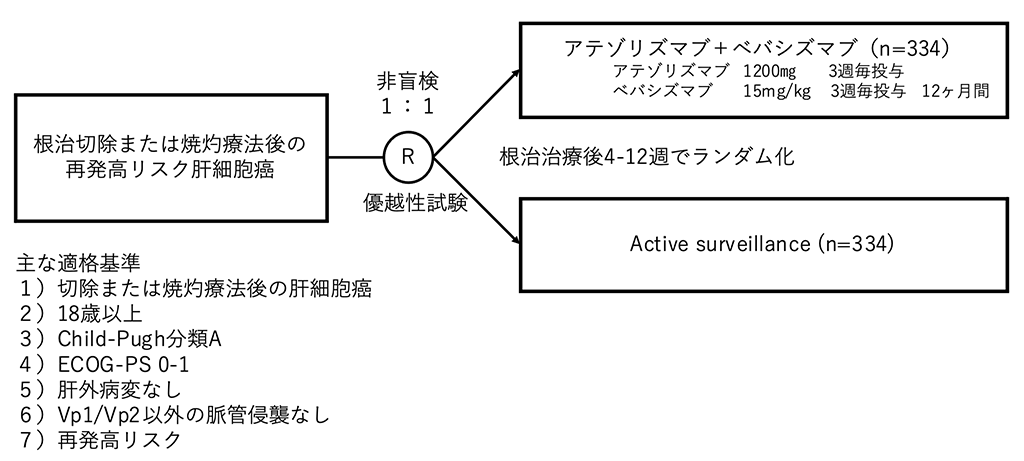 シェーマ