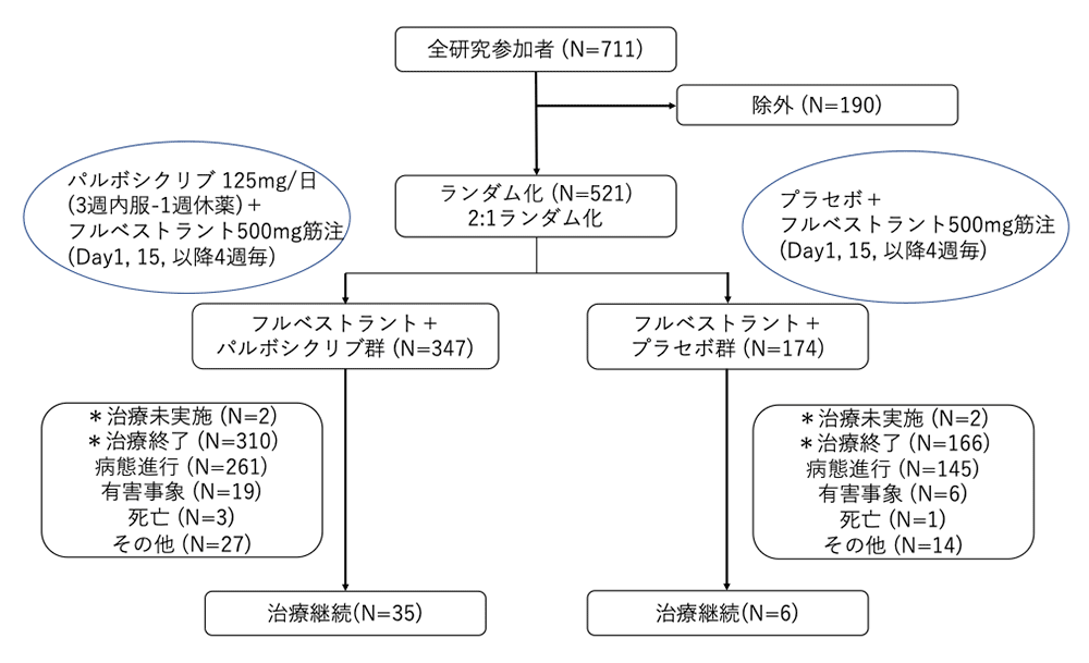 シェーマ