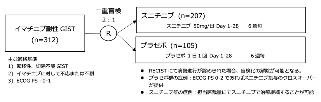 シェーマ