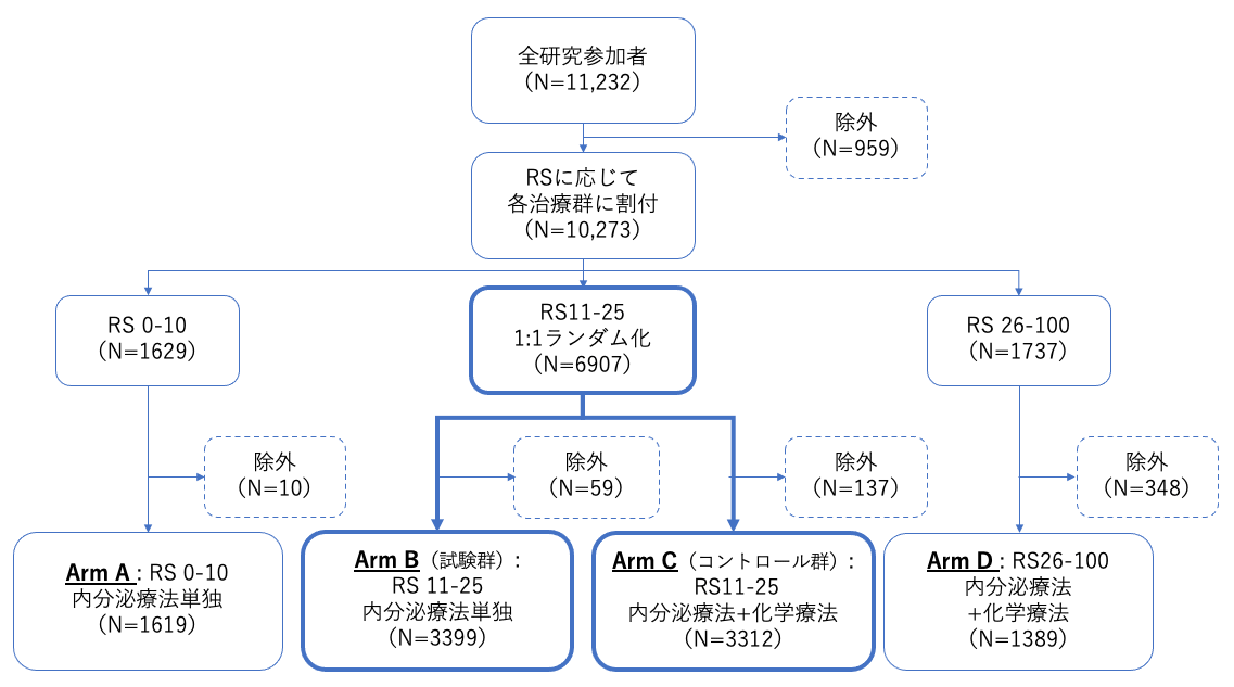 シェーマ