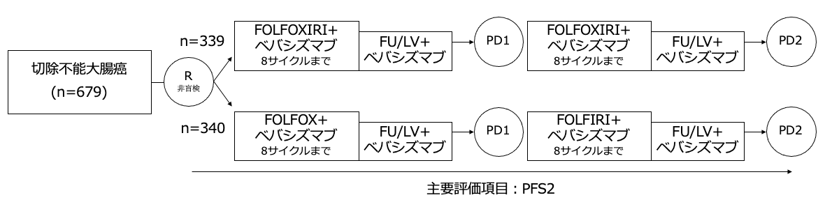 シェーマ