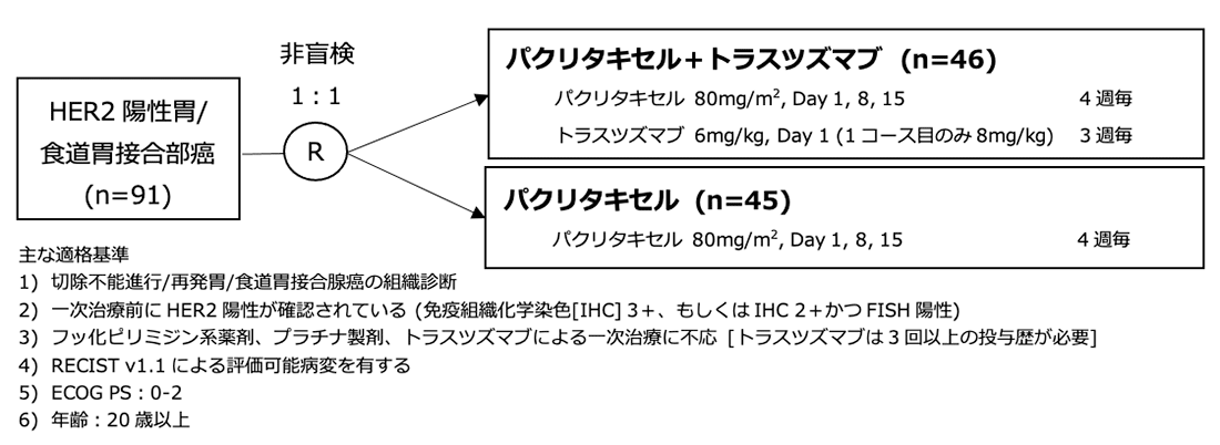 シェーマ
